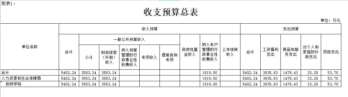 2019FXW(xu)ԺTA(y)㹫_(bo)