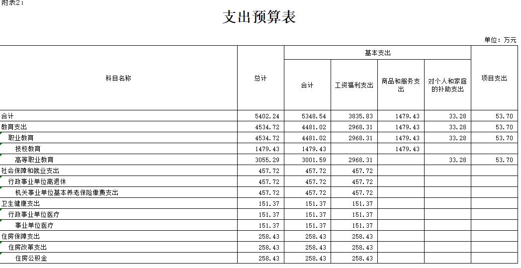 2019FXW(xu)ԺTA(y)㹫_(bo)