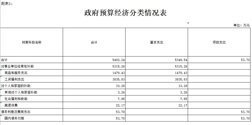 2019FXW(xu)ԺTA(y)㹫_(bo)