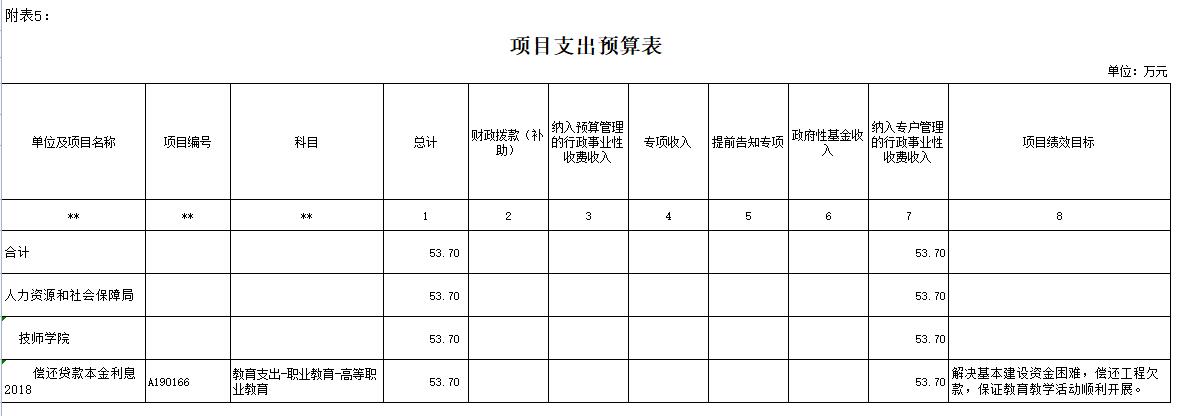 2019FXW(xu)ԺTA(y)㹫_(bo)