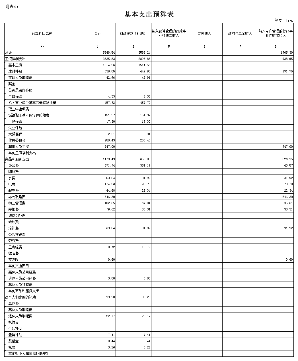 2019FXW(xu)ԺTA(y)㹫_(bo)