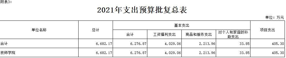 2021겿T(mn)A(y)(f)(bo)_(ki)