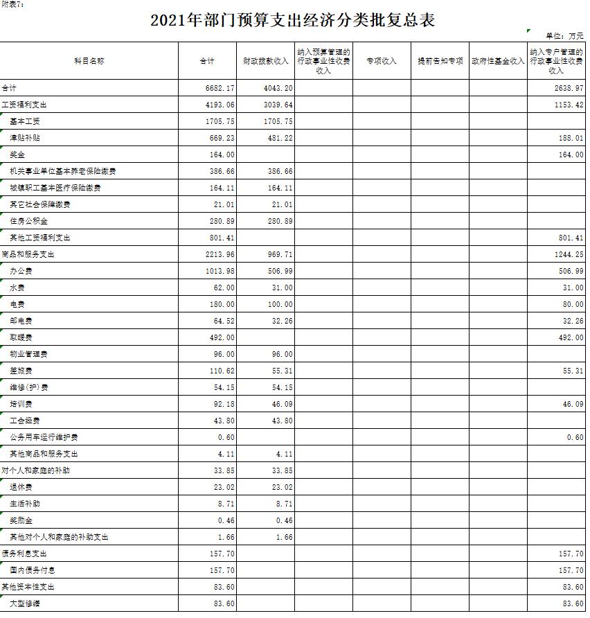 2021겿T(mn)A(y)(f)(bo)_(ki)